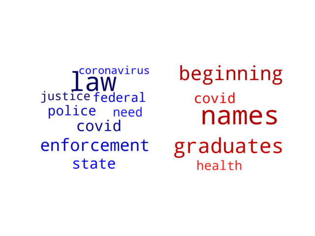 Wordcloud from Wednesday June 10, 2020.